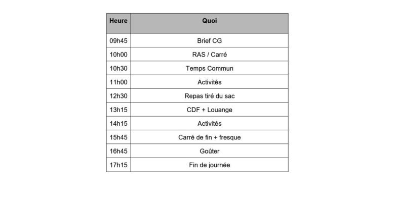 Journée Régionale EST 2023